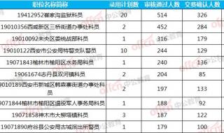 陕西公务员考试报名 陕西公务员考试报名
