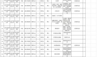 山东中医药大学专业