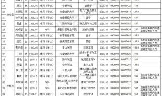 三支一扶报名表 三支一扶报名表