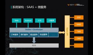 蔬菜供应链商业模式 商业供应链管理系统