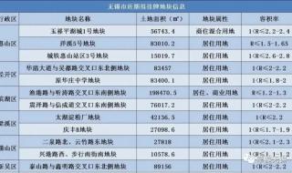 无锡车辆解押手续 无锡解封最新消息