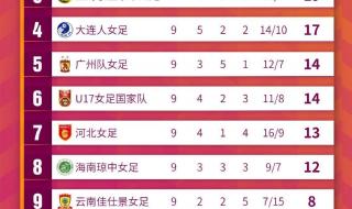 2023年女足世界杯半决赛时间 2023大运会女足决赛是什么时间